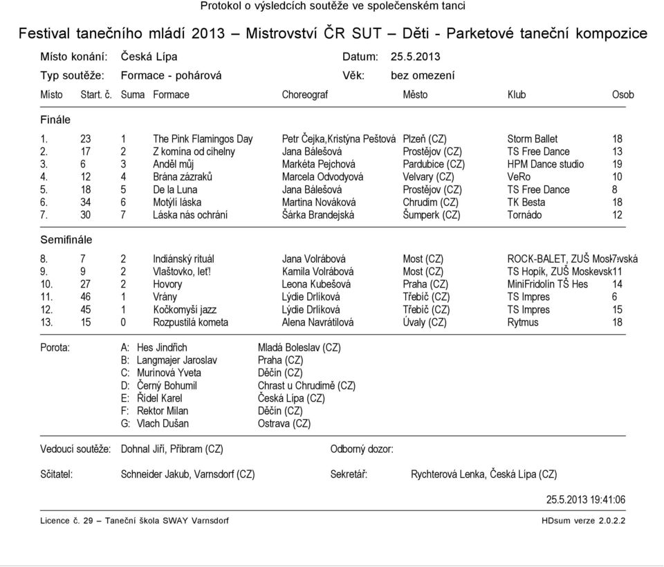 17 2 Z komína od cihelny Jana Bálešová Prostějov (CZ) TS Free Dance 13 3. 6 3 Anděl můj Markéta Pejchová Pardubice (CZ) HPM Dance studio 19 4.