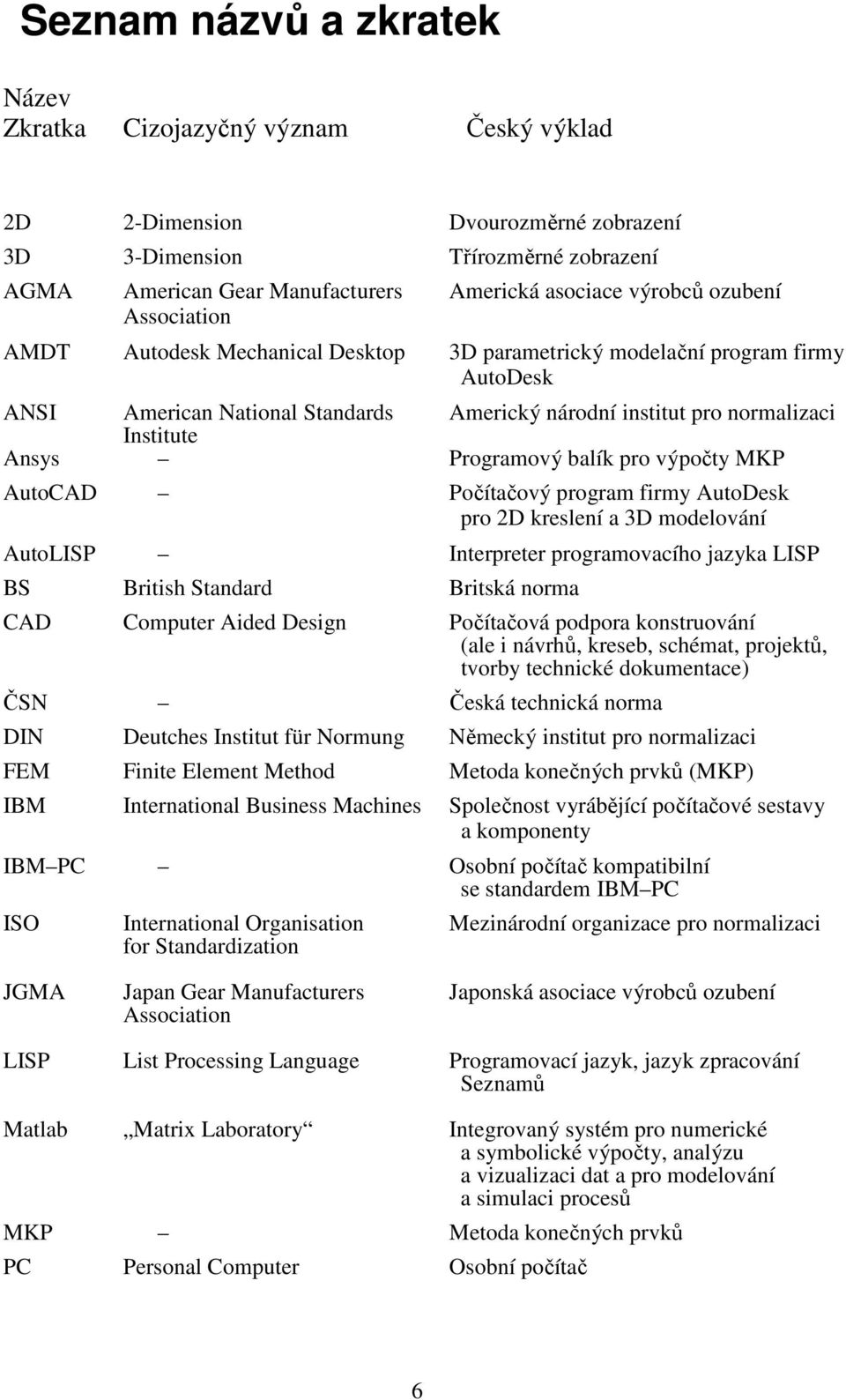 Ansys Programový balík pro výpočty MKP AutoCAD Počítačový program firmy AutoDesk pro 2D kreslení a 3D modelování AutoLISP Interpreter programovacího jazyka LISP BS British Standard Britská norma CAD