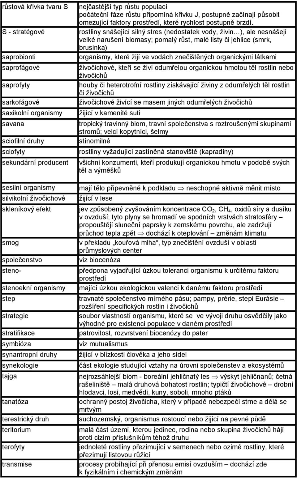 rostliny snášející silný stres (nedostatek vody, živin ), ale nesnášejí velké narušení biomasy; pomalý růst, malé listy či jehlice (smrk, brusinka) organismy, které žijí ve vodách znečištěných