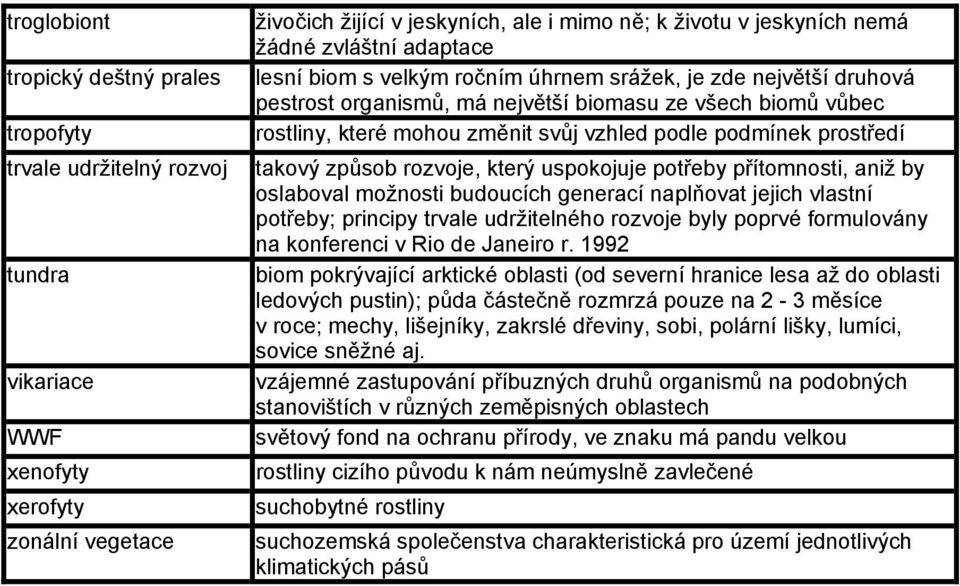 podmínek prostředí takový způsob rozvoje, který uspokojuje potřeby přítomnosti, aniž by oslaboval možnosti budoucích generací naplňovat jejich vlastní potřeby; principy trvale udržitelného rozvoje