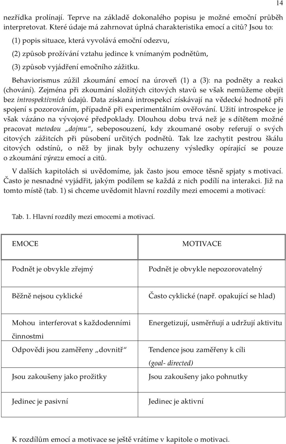 Behaviorismus zúžil zkoumání emocí na úroveň (1) a (3): na podněty a reakci (chování). Zejména při zkoumání složitých citových stavů se však nemůžeme obejít bez introspektivních údajů.