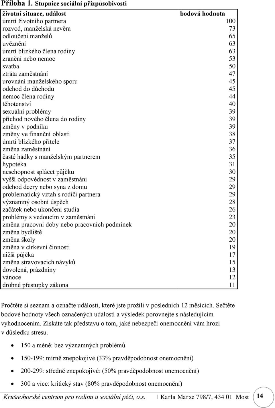 zranění nebo nemoc 53 svatba 50 ztráta zaměstnání 47 urovnání manželského sporu 45 odchod do důchodu 45 nemoc člena rodiny 44 těhotenství 40 sexuální problémy 39 příchod nového člena do rodiny 39