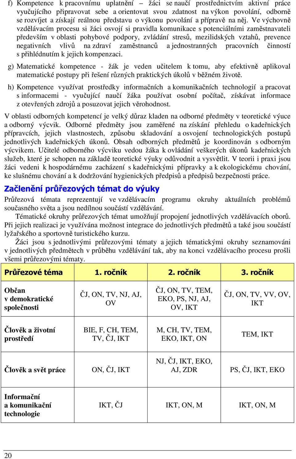 Ve výchovně vzdělávacím procesu si žáci osvojí si pravidla komunikace s potenciálními zaměstnavateli především v oblasti pohybové podpory, zvládání stresů, mezilidských vztahů, prevence negativních