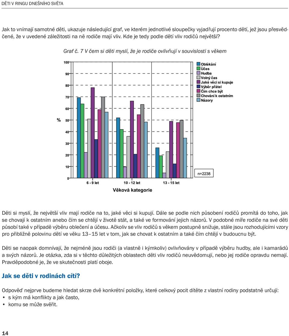 7 V čem si děti myslí, že je rodiče ovlivňují v souvislosti s věkem Věková kategorie Děti si myslí, že největší vliv mají rodiče na to, jaké věci si kupují.