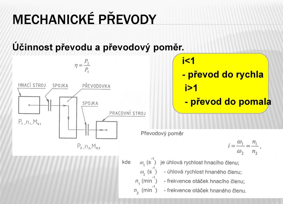 převodový poměr.