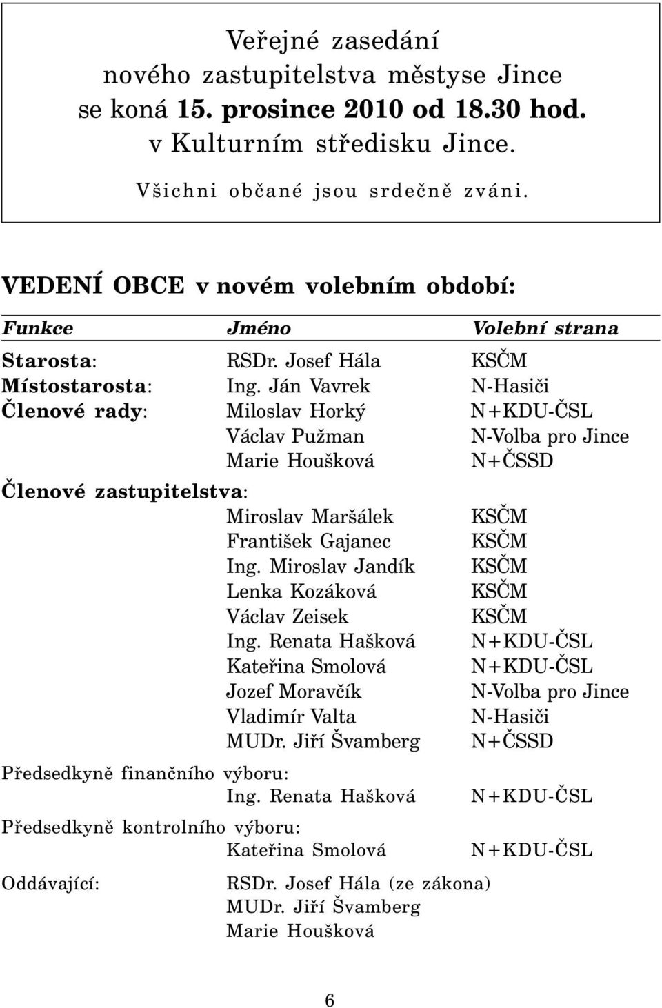 Ján Vavrek N-Hasiči Členové rady: Miloslav Horký N+KDU-ČSL Václav Pužman N-Volba pro Jince Marie Houšková N+ČSSD Členové zastupitelstva: Miroslav Maršálek KSČM František Gajanec KSČM Ing.