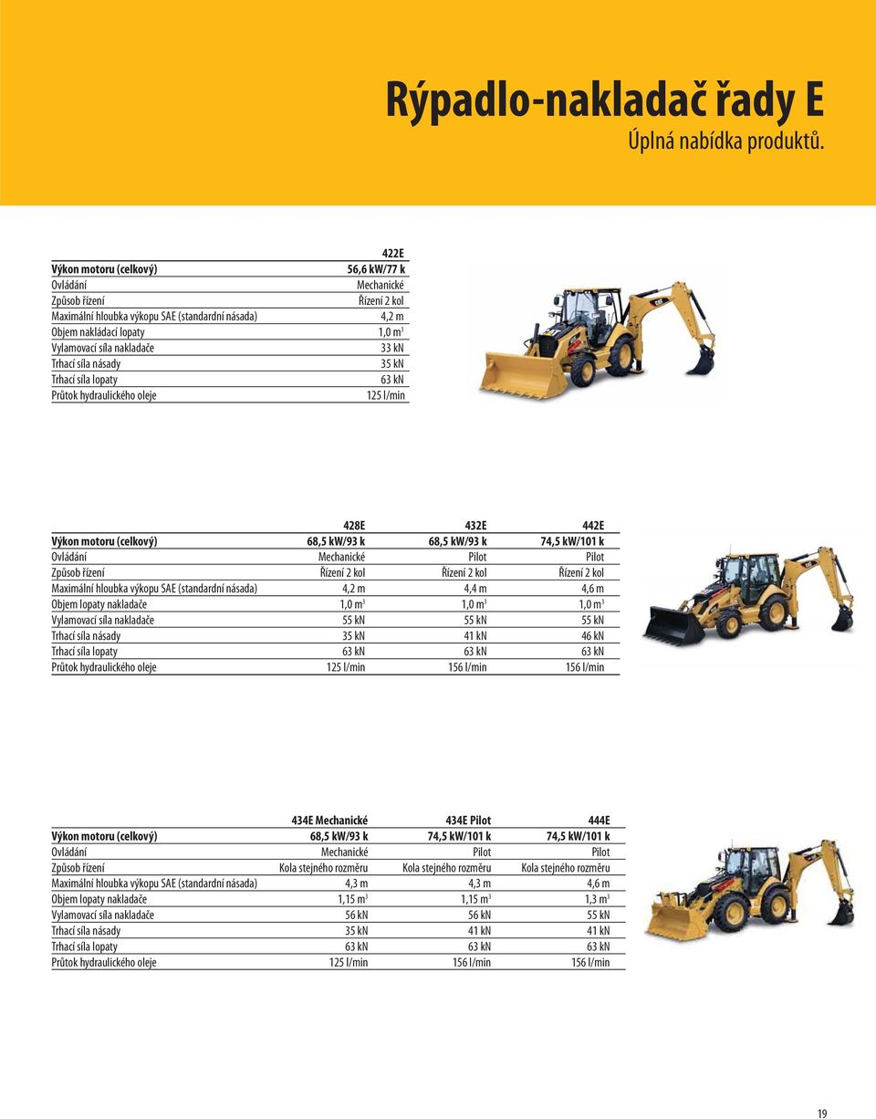 33 kn Trhací síla násady 35 kn Trhací síla lopaty 63 kn Průtok hydraulického oleje 125 l/min 428E 432E 442E Výkon motoru (celkový) 68,5 kw/93 k 68,5 kw/93 k 74,5 kw/101 k Ovládání Mechanické Pilot