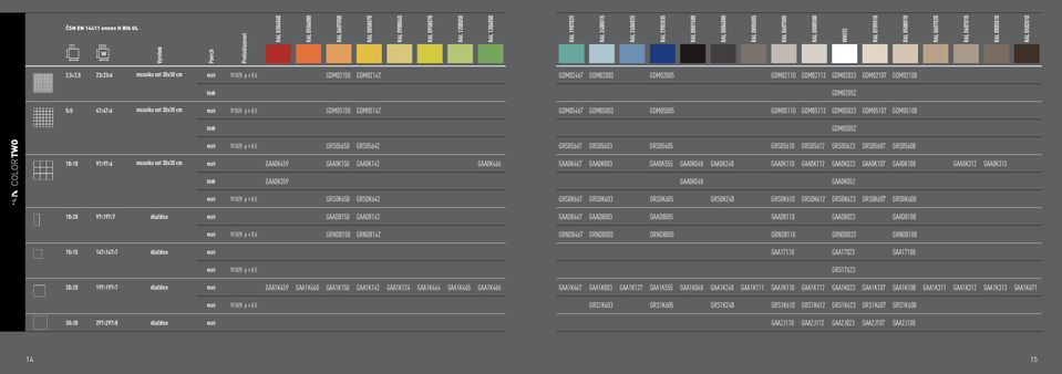 0,6 GDM02150 GDM02142 47x47x6 mozaika set cm mat R10/A μ 0,5 GDM05150 GDM05142 mat R10/B μ 0,5 GRS05650 GRS05642 97x97x6 mozaika set cm mat GAA0K459 GAA0K150 GAA0K142 GAA0K466 GAA0K359 mat R10/B μ