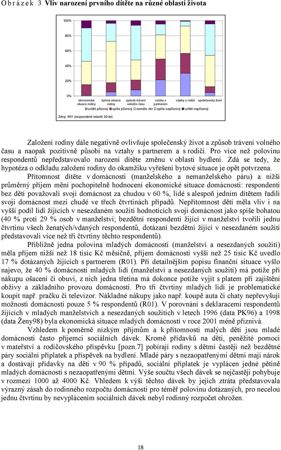 způsob trávení volného času a naopak pozitivně působí na vztahy s partnerem a s rodiči. Pro více než polovinu respondentů nepředstavovalo narození dítěte změnu v oblasti bydlení.