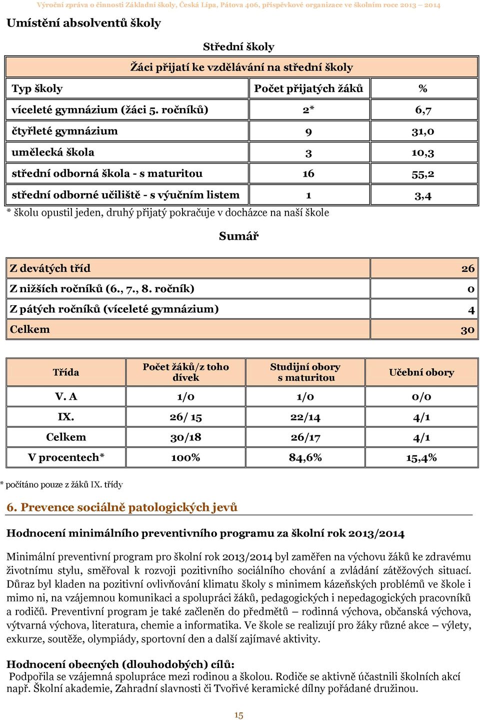 pokračuje v docházce na naší škole Sumář Z devátých tříd 26 Z nižších ročníků (6., 7., 8.