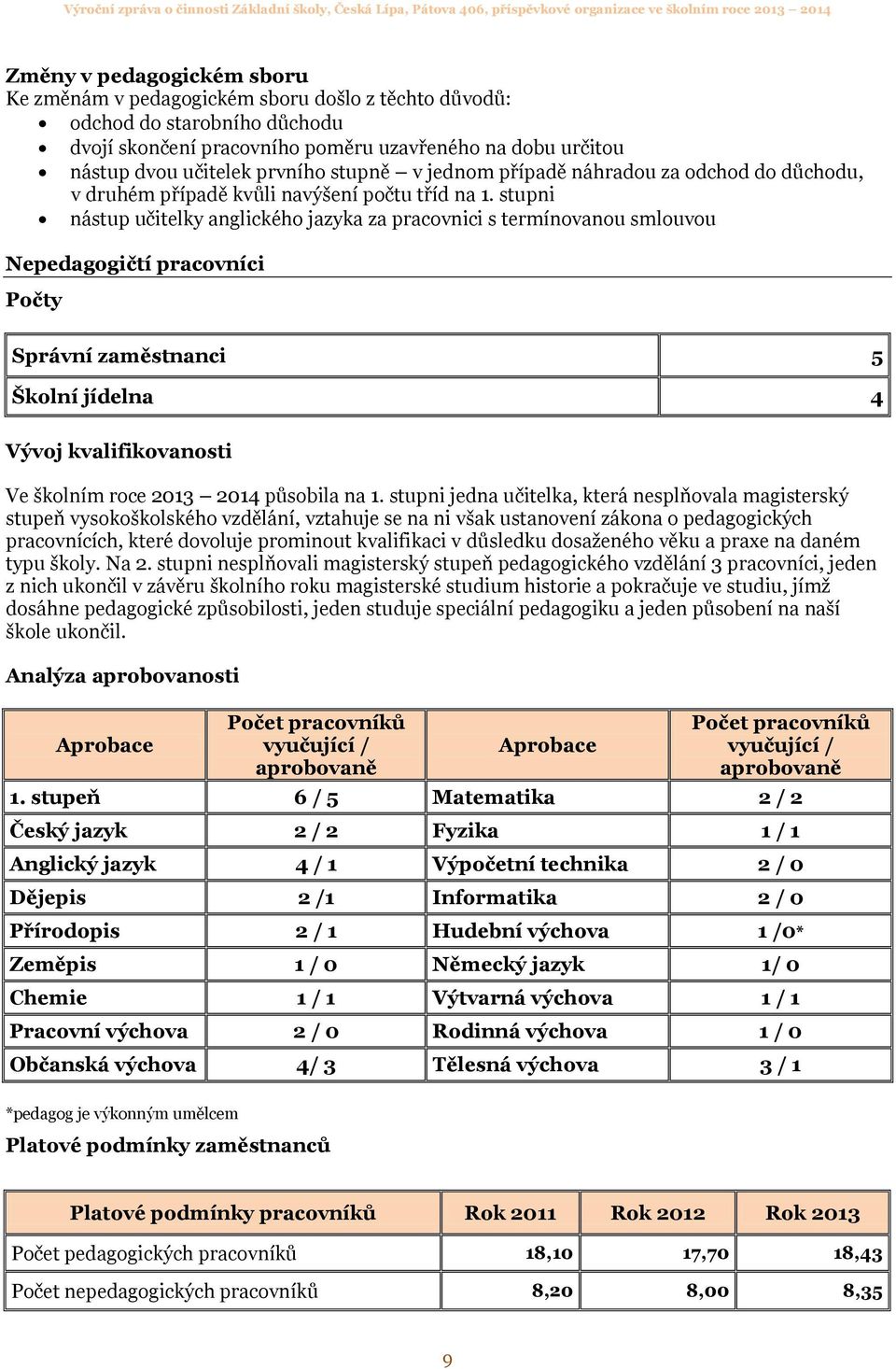 stupni nástup učitelky anglického jazyka za pracovnici s termínovanou smlouvou Nepedagogičtí pracovníci Počty Správní zaměstnanci 5 Školní jídelna 4 Vývoj kvalifikovanosti Ve školním roce 2013 2014