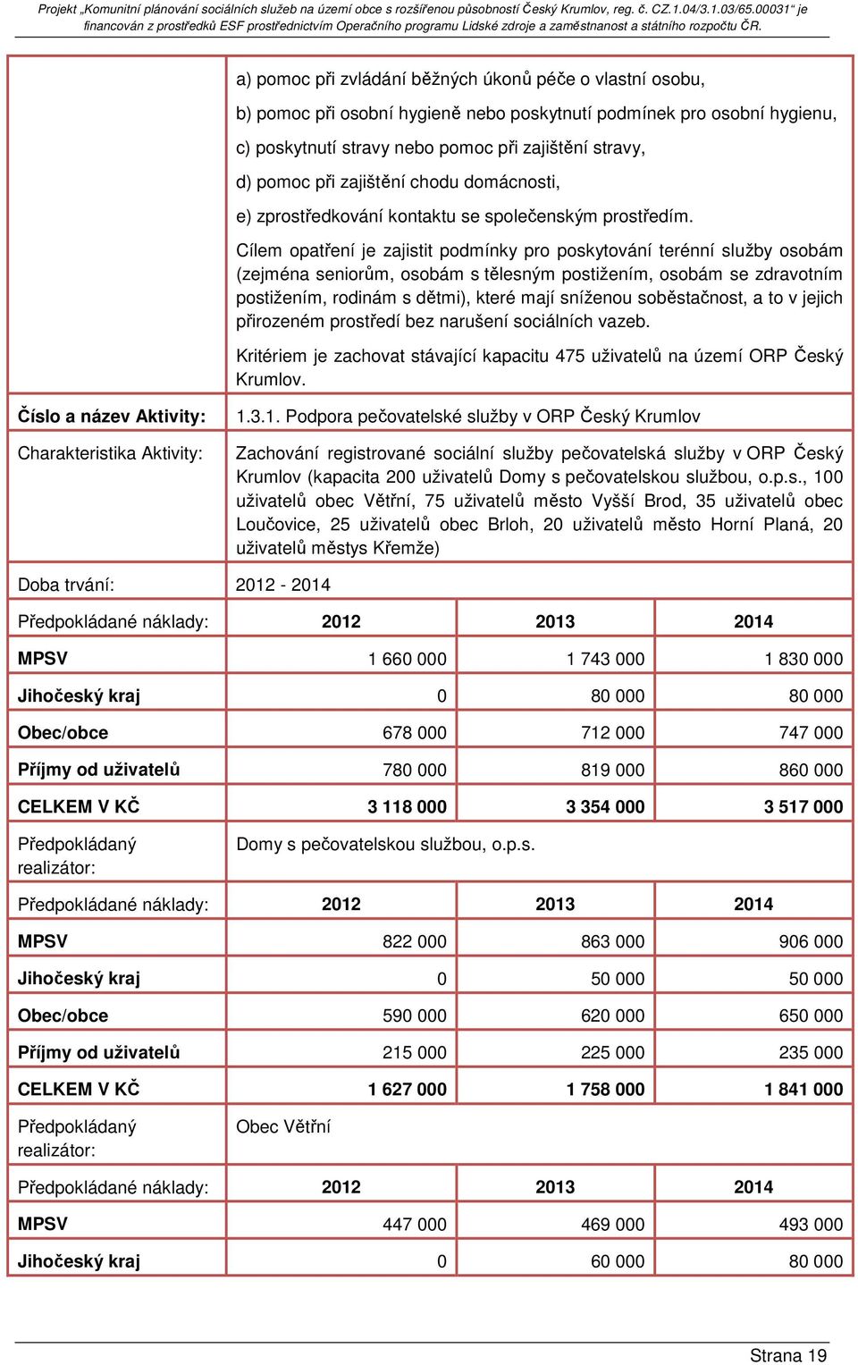 Cílem opatření je zajistit podmínky pro poskytování terénní služby osobám (zejména seniorům, osobám s tělesným postižením, osobám se zdravotním postižením, rodinám s dětmi), které mají sníženou