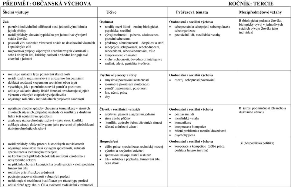 sebe i druhých lidí, kriticky hodnotí a vhodně koriguje své chování a jednání Osobnost rozdíly mezi lidmi změny biologické, psychické, sociální vývoj osobnosti puberta, adolescence, poznání sebe sama