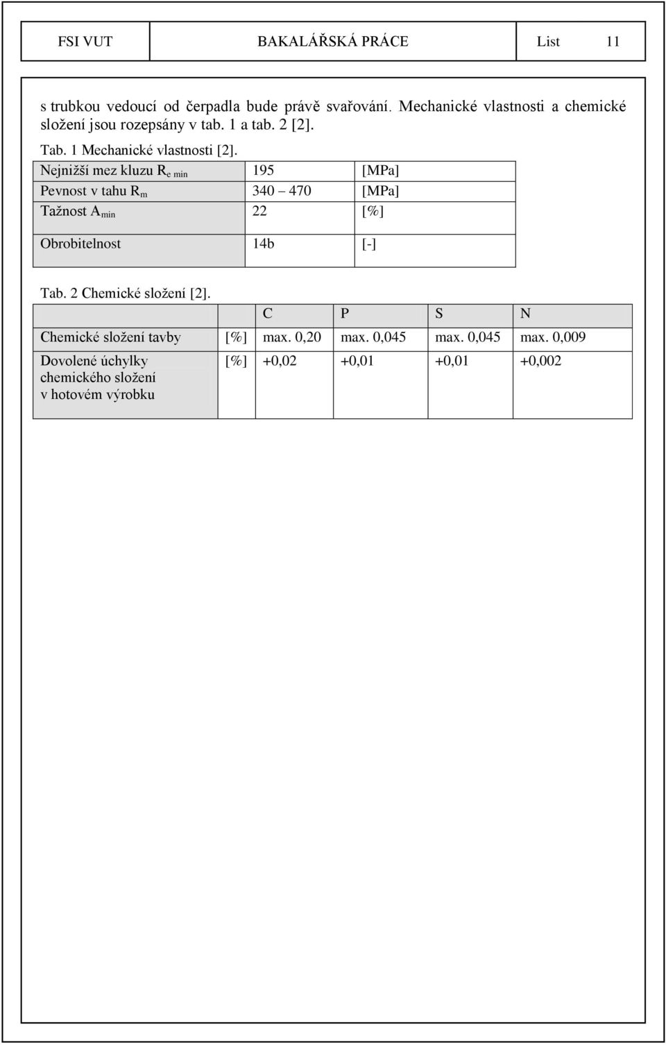 Nejniţší mez kluzu R e min 195 [MPa] Pevnost v tahu R m 340 470 [MPa] Taţnost A min 22 [%] Obrobitelnost 14b [-] Tab.