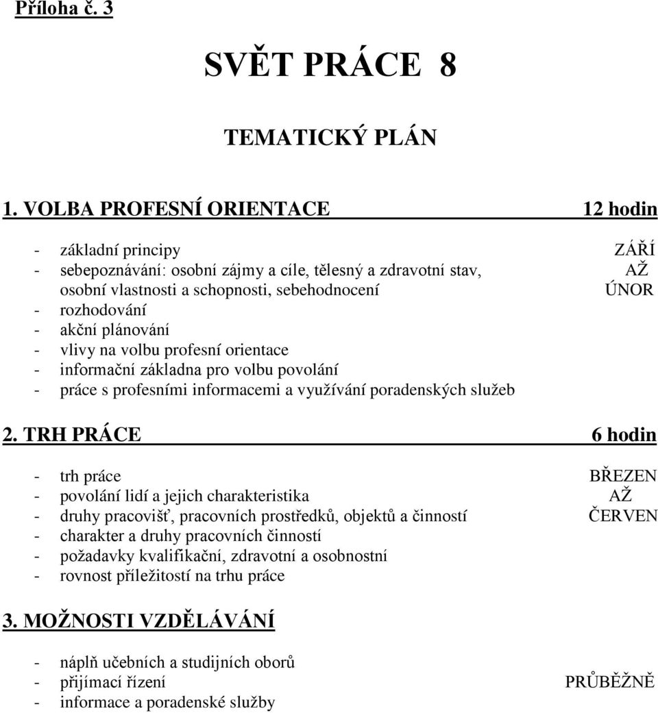 akční plánování - vlivy na volbu profesní orientace - informační základna pro volbu povolání - práce s profesními informacemi a využívání poradenských služeb 2.