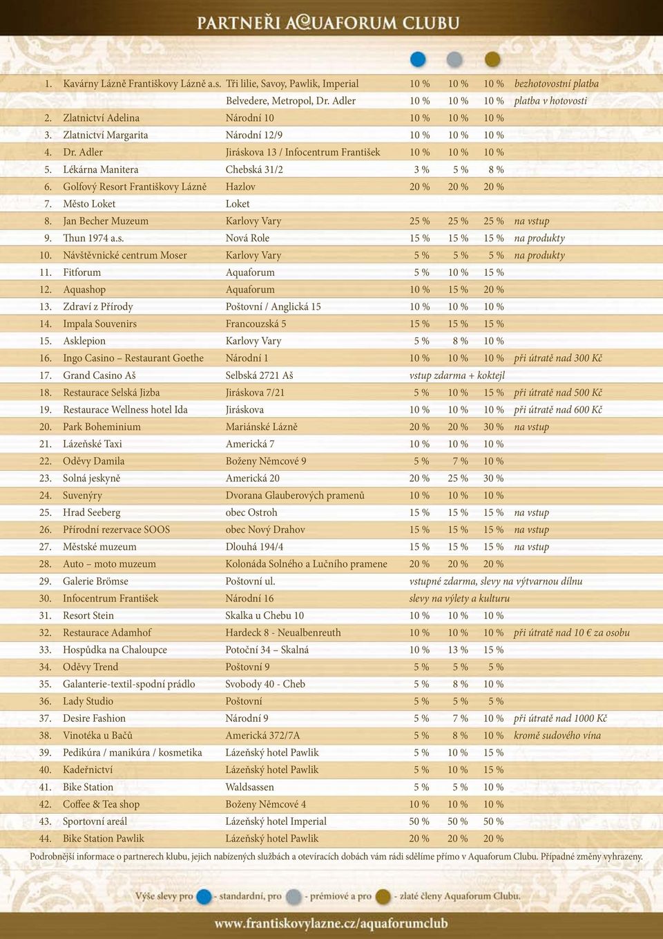 Lékárna Manitera Chebská 31/2 3 % 5 % 8 % 6. Golfový Resort Františkovy Lázně Hazlov 20 % 20 % 20 % 7. Město Loket Loket 8. Jan Becher Muzeum Karlovy Vary 25 % 25 % 25 % na vstup 9. Thun 1974 a.s. Nová Role 15 % 15 % 15 % na produkty 10.