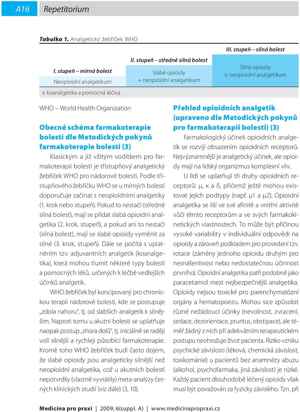 vodítkem pro farmakoterapii bolesti je třístupňový analgetický žebříček WHO pro nádorové bolesti. Podle třístupňového žebříčku WHO se u mírných bolestí doporučuje začínat s neopioidními analgetiky (1.