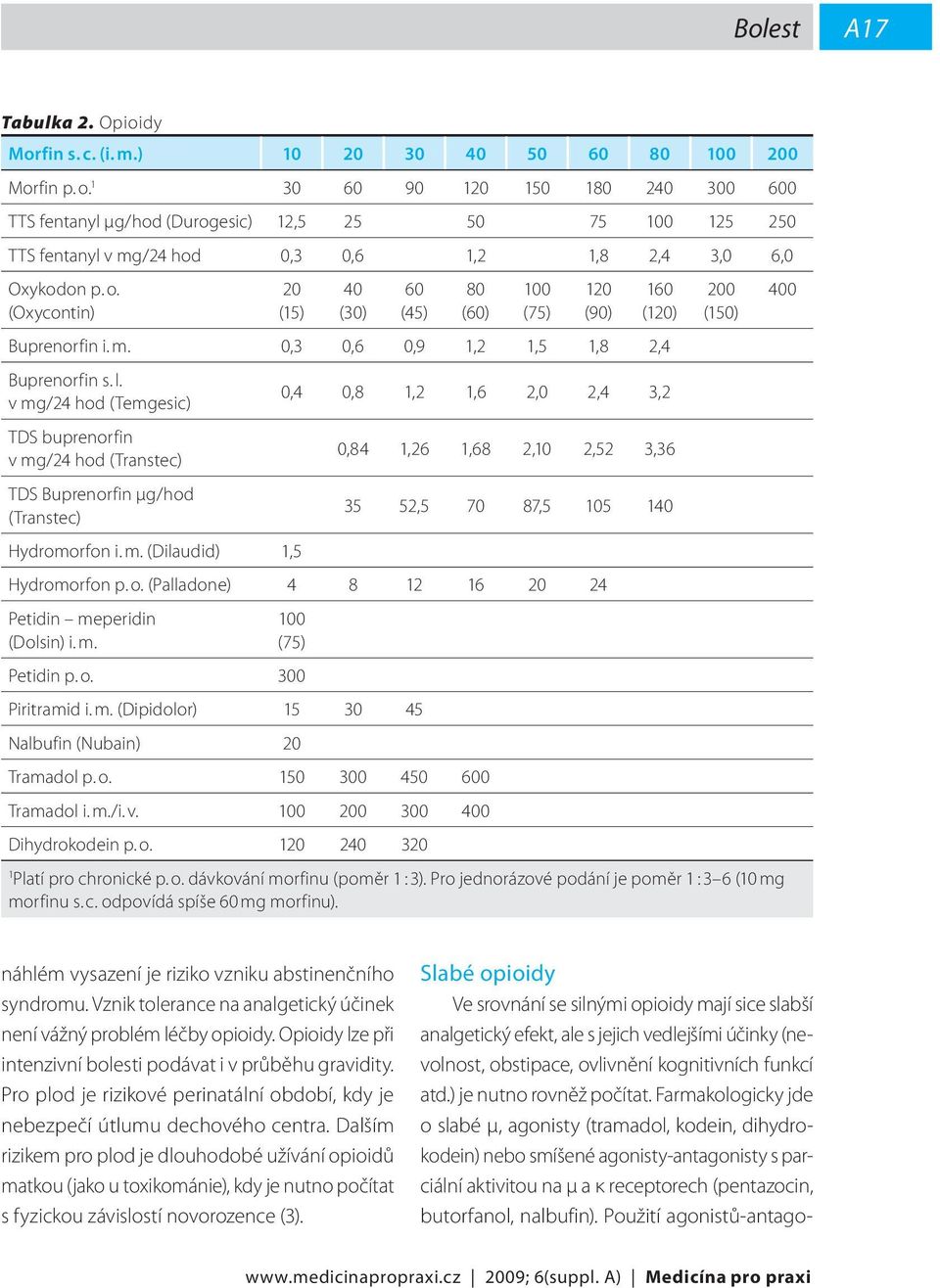 (Oxycontin) 20 (15) 40 (30) 60 (45) 80 (60) 100 (75) 120 (90) 160 (120) Buprenorfin i. m. 0,3 0,6 0,9 1,2 1,5 1,8 2,4 Buprenorfin s. l.