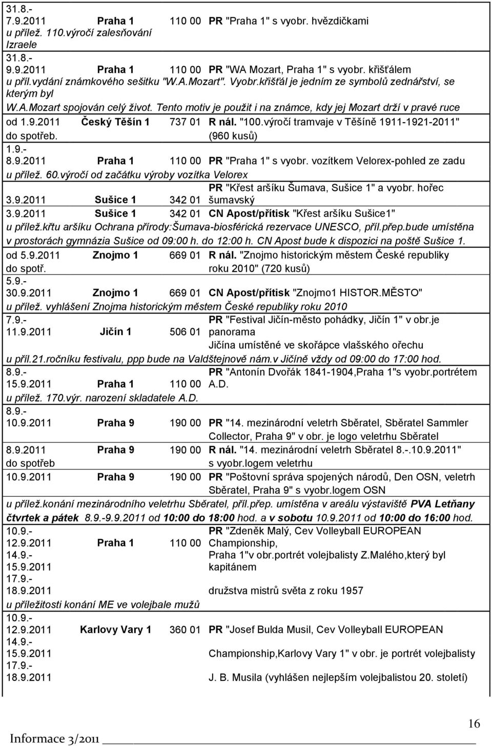 Tento motiv je pouţit i na známce, kdy jej Mozart drţí v pravé ruce od 1.9.2011 Český Těšín 1 737 01 R nál. "100.výročí tramvaje v Těšíně 1911-1921-2011" do spotřeb. (960 kusů) 1.9.- 8.9.2011 Praha 1 110 00 PR "Praha 1" s vyobr.