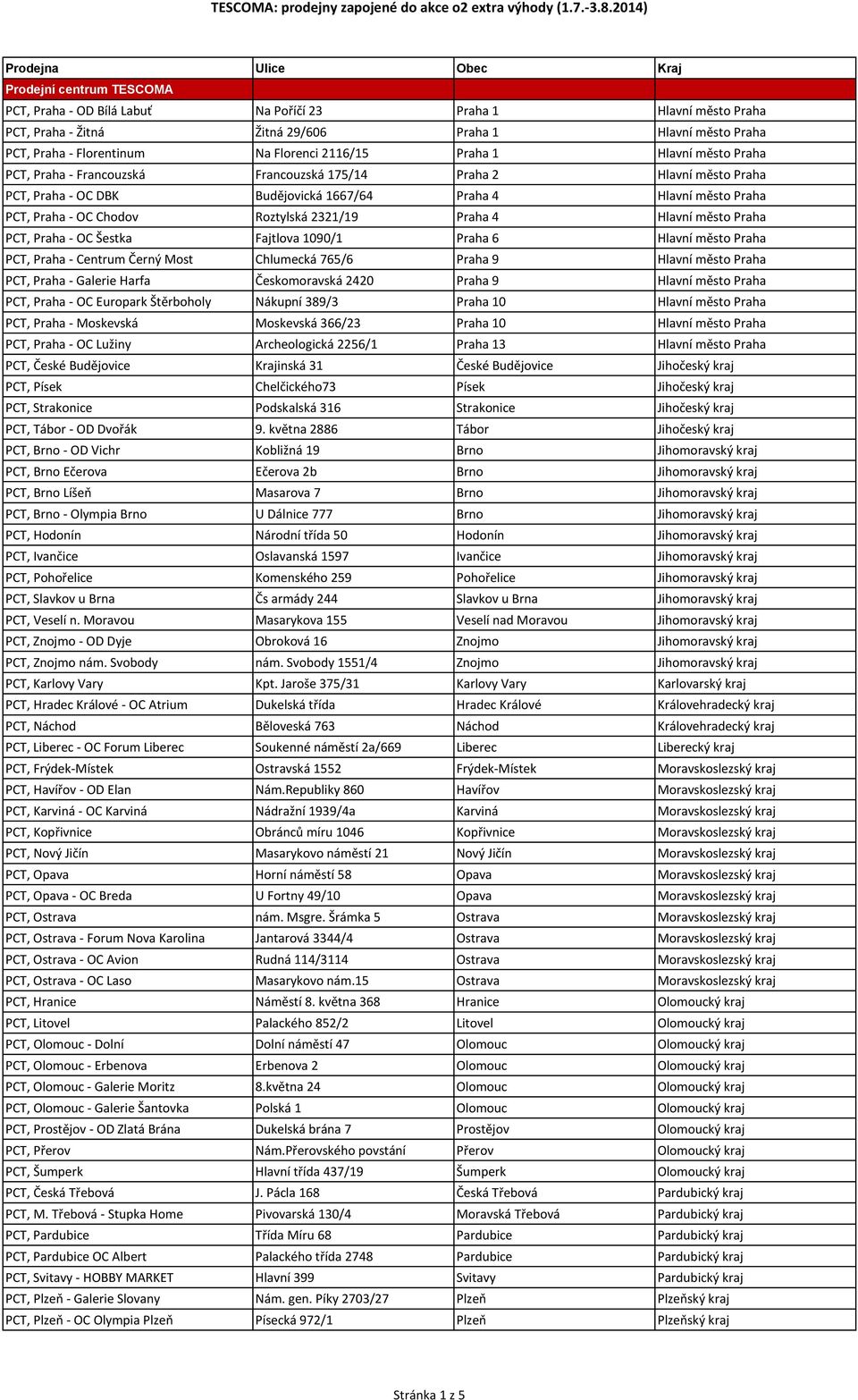 2321/19 Praha 4 Hlavní město Praha PCT, Praha - OC Šestka Fajtlova 1090/1 Praha 6 Hlavní město Praha PCT, Praha - Centrum Černý Most Chlumecká 765/6 Praha 9 Hlavní město Praha PCT, Praha - Galerie