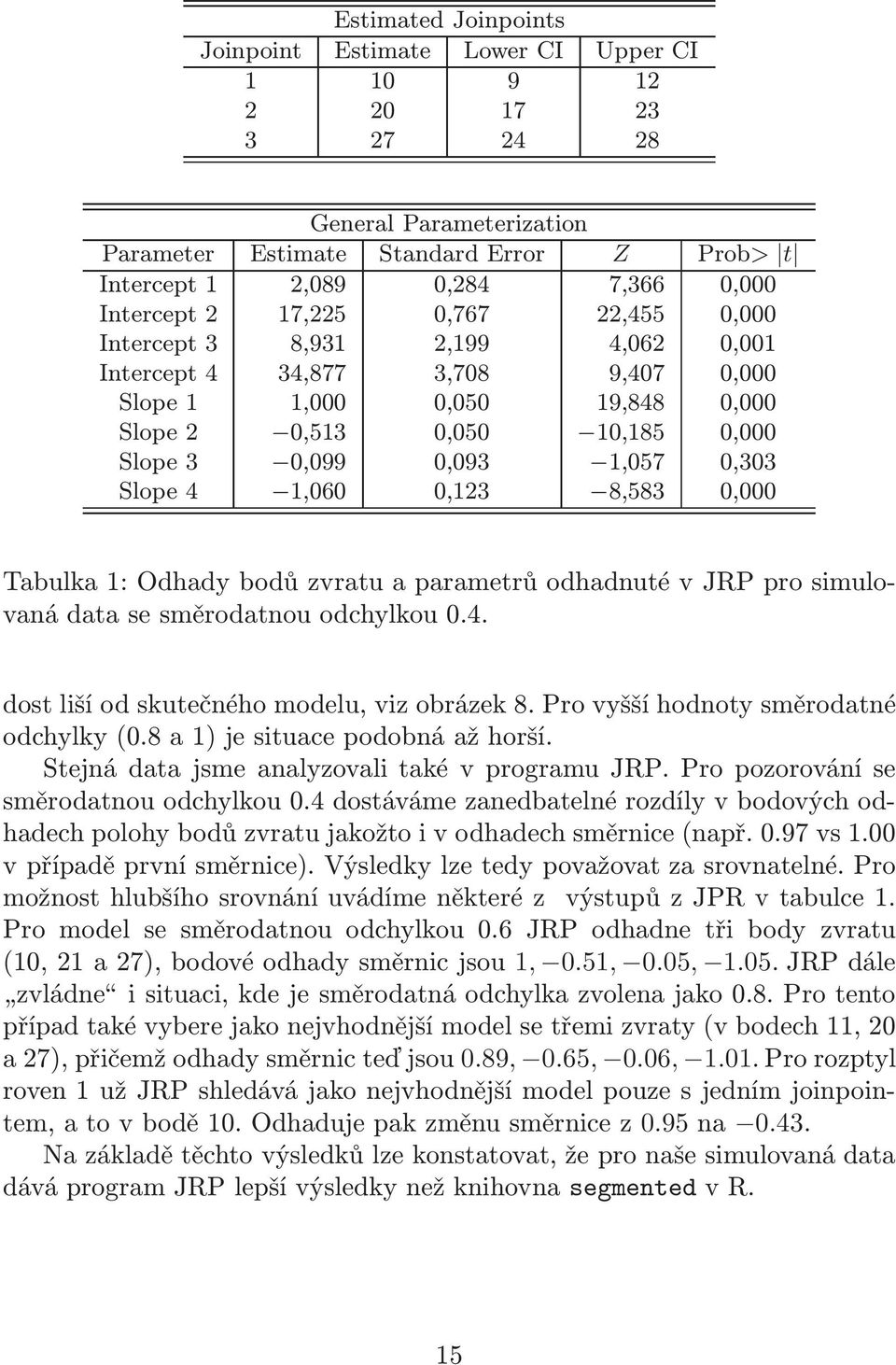 1,057 0,303 Slope 4 1,060 0,123 8,583 0,000 Tabulka 1: Odhady bodů zvratu a parametrů odhadnuté v JRP pro simulovaná data se směrodatnou odchylkou 0.4. dost liší od skutečného modelu, viz obrázek 8.