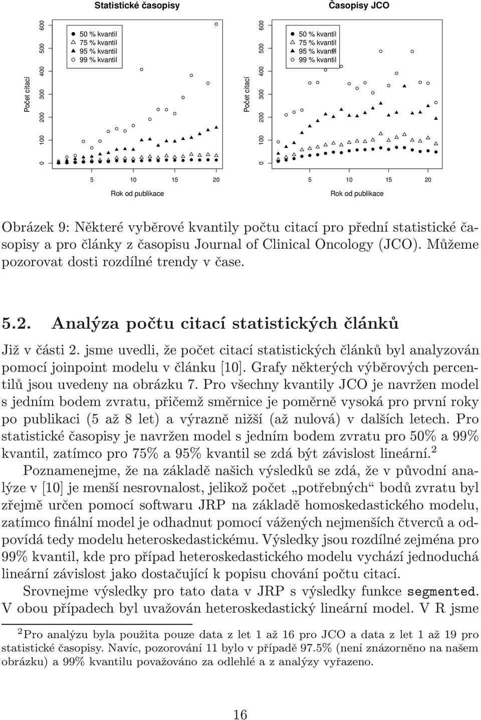 Clinical Oncology (JCO). Můžeme pozorovat dosti rozdílné trendy v čase. 5.2. Analýza počtu citací statistických článků Již v části 2.