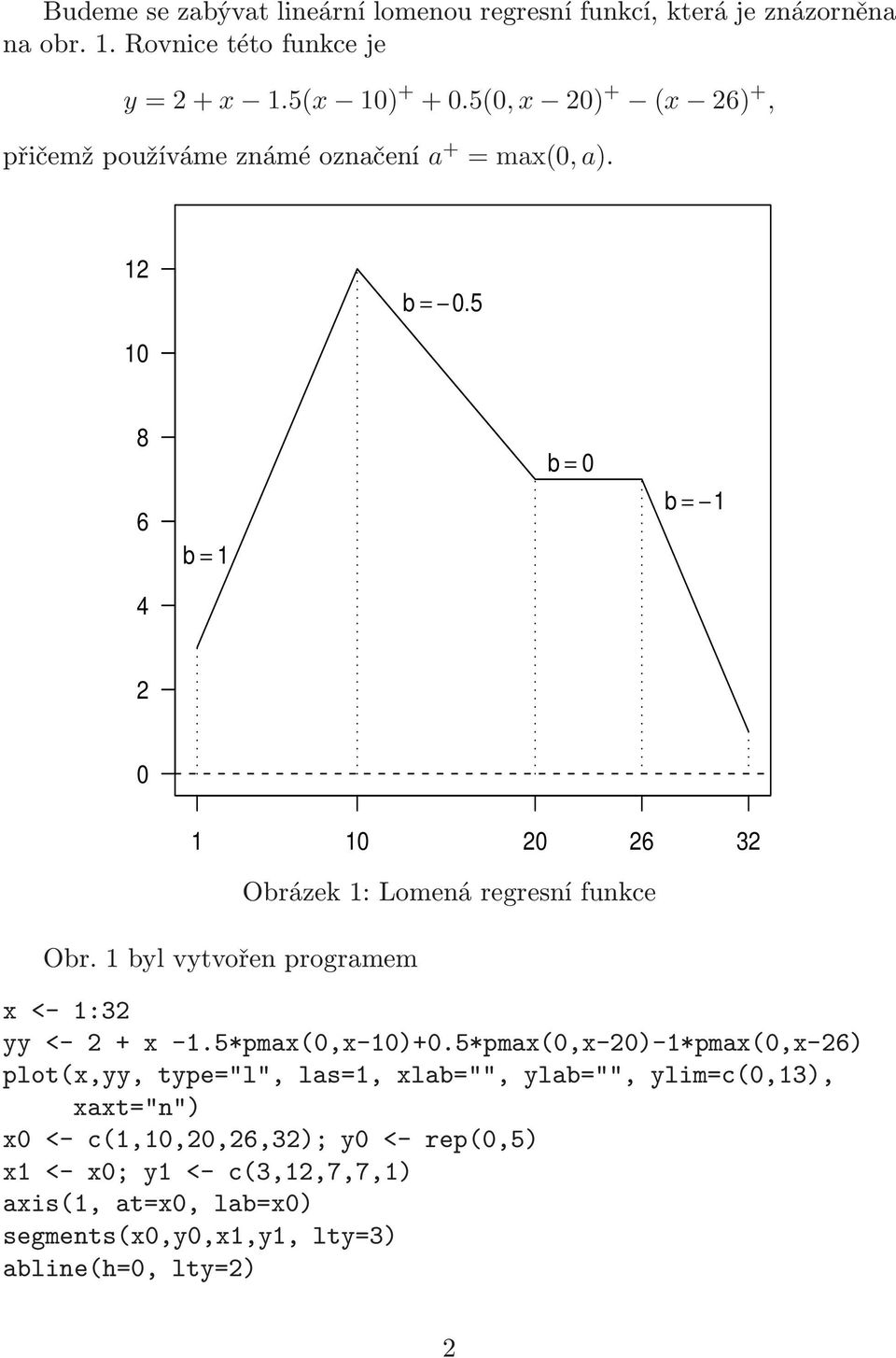 1 byl vytvořen programem Obrázek 1: Lomená regresní funkce x <- 1:32 yy <- 2 + x -1.5*pmax(0,x-10)+0.