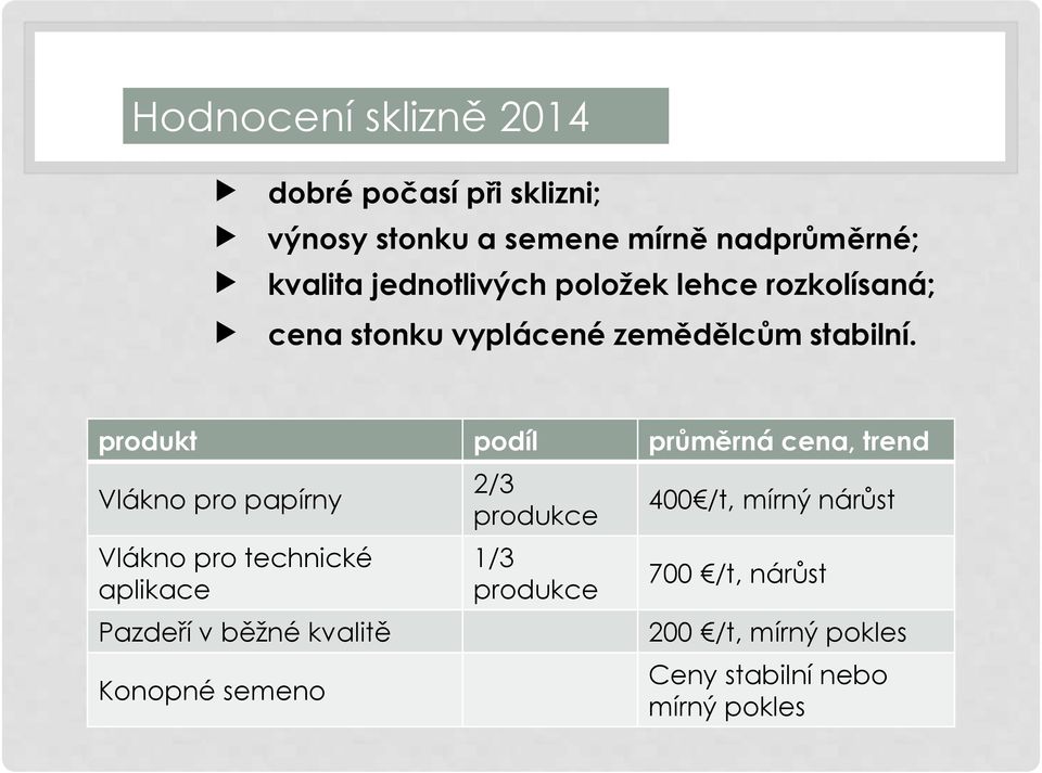 produkt podíl průměrná cena, trend Vlákno pro papírny Vlákno pro technické aplikace Pazdeří v běžné