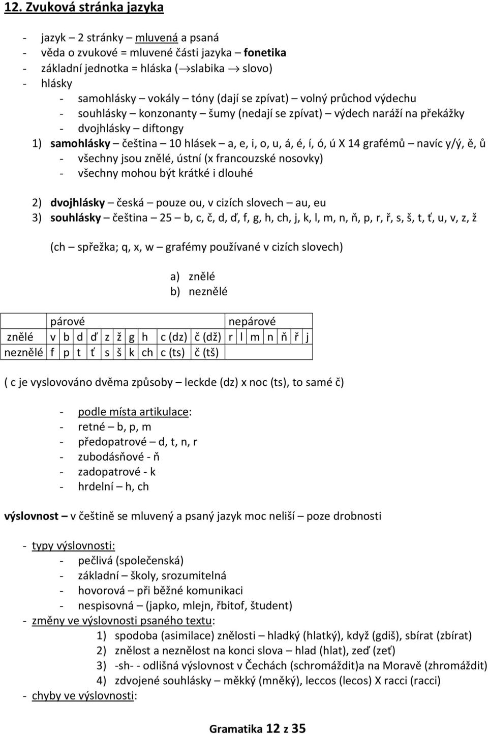 navíc y/ý, ě, ů - všechny jsou znělé, ústní (x francouzské nosovky) - všechny mohou být krátké i dlouhé 2) dvojhlásky česká pouze ou, v cizích slovech au, eu 3) souhlásky čeština 25 b, c, č, d, ď, f,