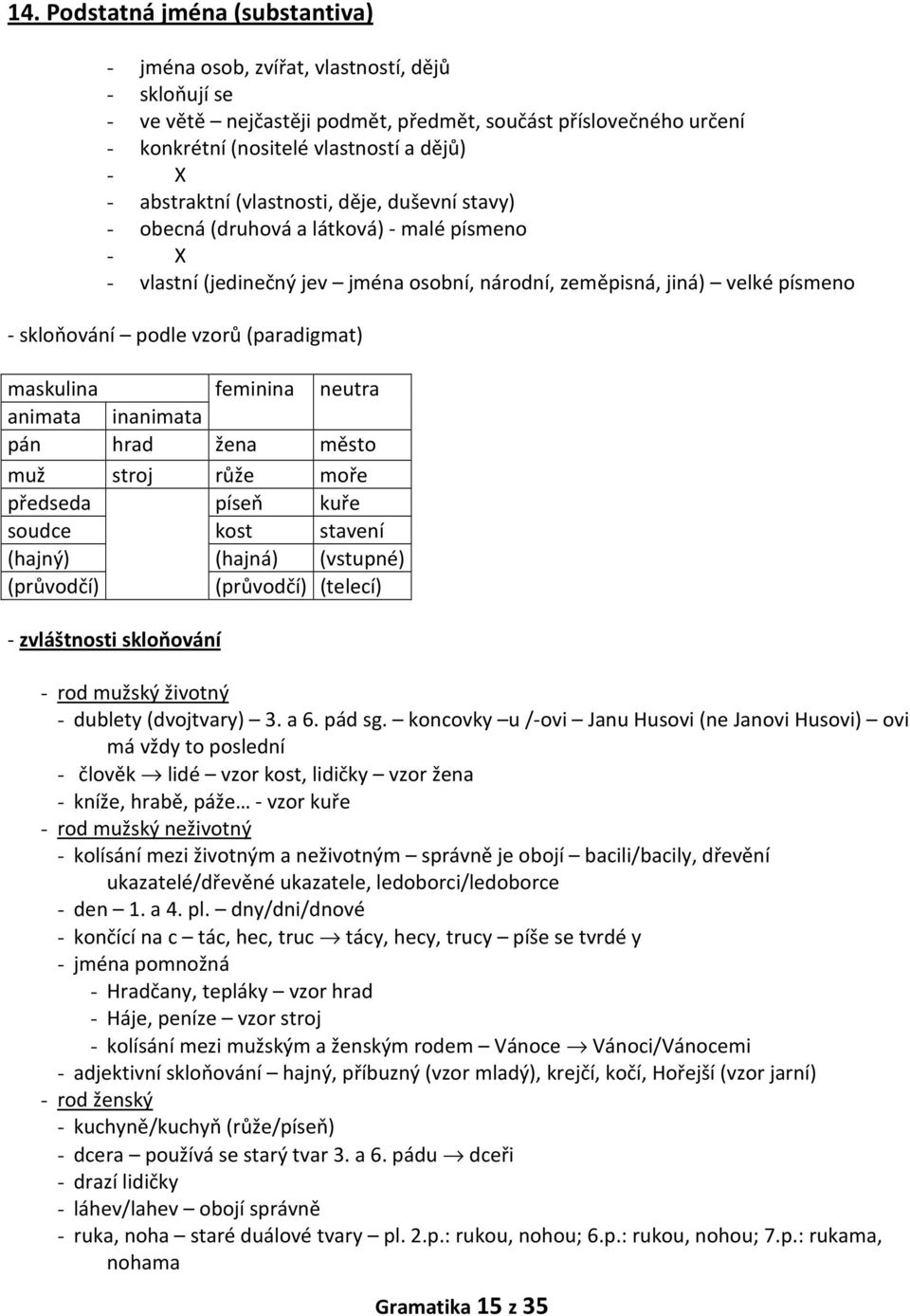 (paradigmat) maskulina feminina neutra animata inanimata pán hrad žena město muž stroj růže moře předseda píseň kuře soudce kost stavení (hajný) (hajná) (vstupné) (průvodčí) (průvodčí) (telecí) -