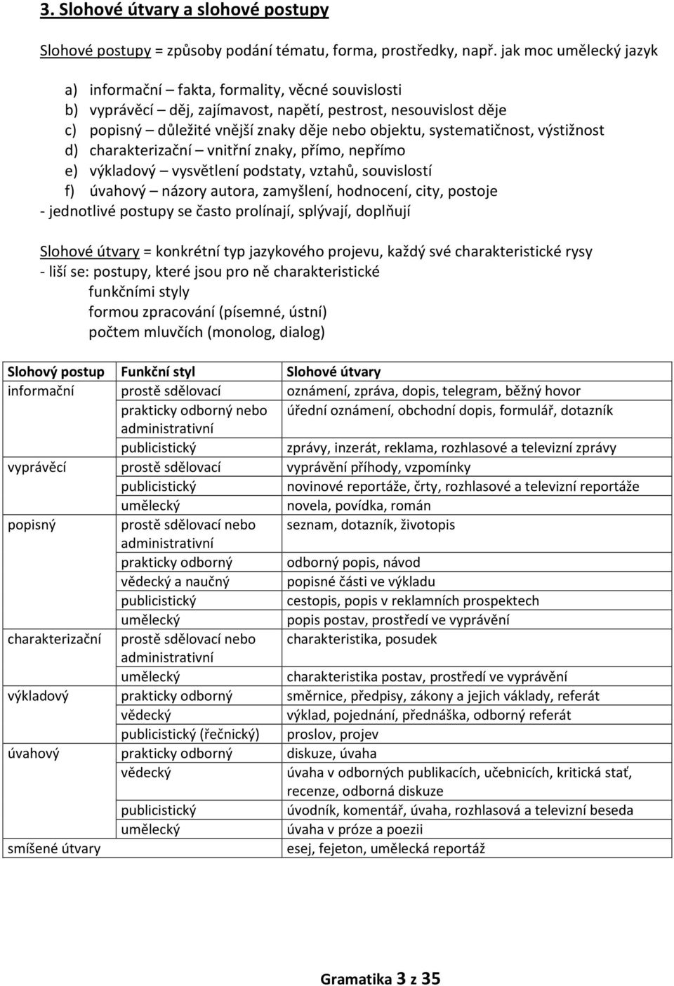 systematičnost, výstižnost d) charakterizační vnitřní znaky, přímo, nepřímo e) výkladový vysvětlení podstaty, vztahů, souvislostí f) úvahový názory autora, zamyšlení, hodnocení, city, postoje -