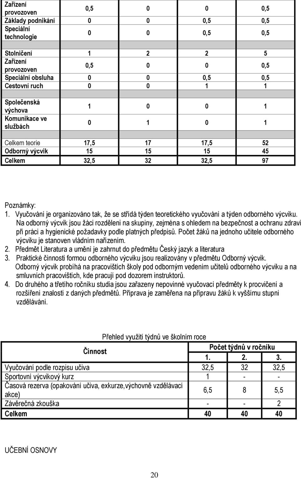 Vyučování je organizováno tak, že se střídá týden teoretického vyučování a týden odborného výcviku.