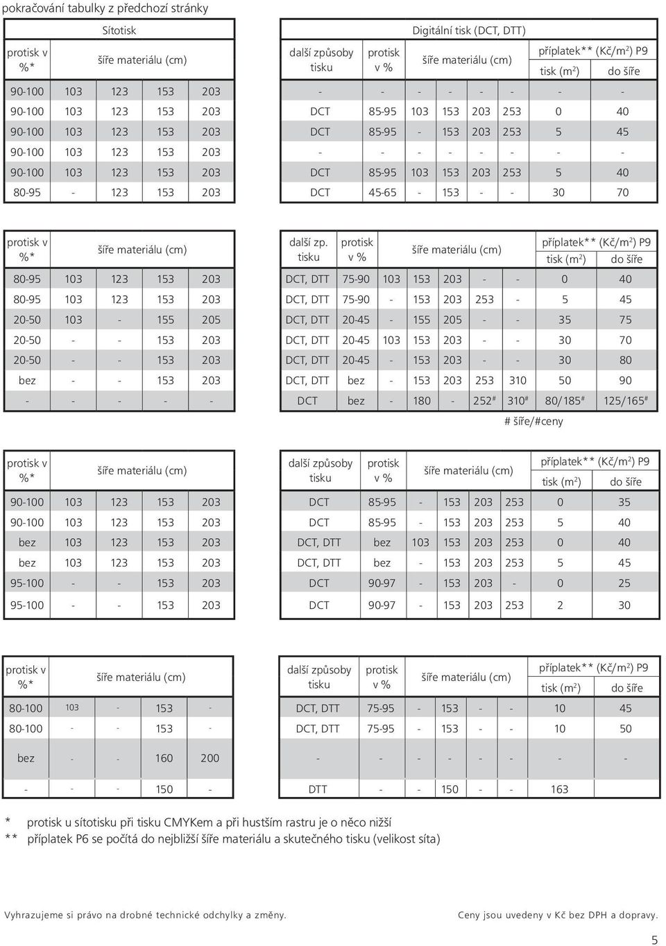 153 203 DCT 85-95 103 153 203 253 5 40 80-95 - 123 153 203 DCT 45-65 - 153 - - 30 70 do šíře protisk v %* šíře materiálu (cm) další zp.