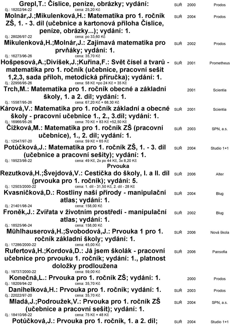 : 16273/96-26 35,70 Kč Hošpesová,A.;Divíšek,J.;Kuřina,F.: Svět čísel a tvarů - matematika pro 1. ročník (učebnice, pracovní sešit 1,2,3, sada příloh, metodická příručka); čj.