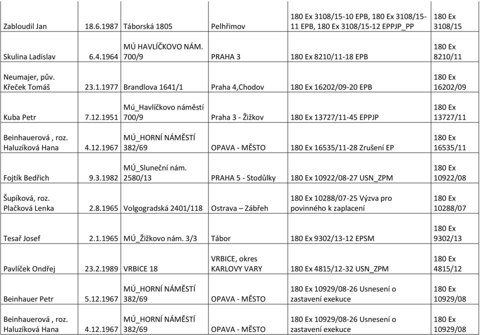 1951 Mú_Havlíčkovo náměstí 700/9 Praha 3 - Žižkov 13727/11-45 EPPJP 13727/11 Beinhauerová, roz. Haluzíková Hana 4.12.