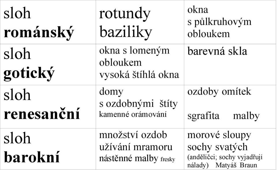 užívání mramoru nástěnné malby fresky okna s půlkruhovým obloukem barevná skla ozdoby