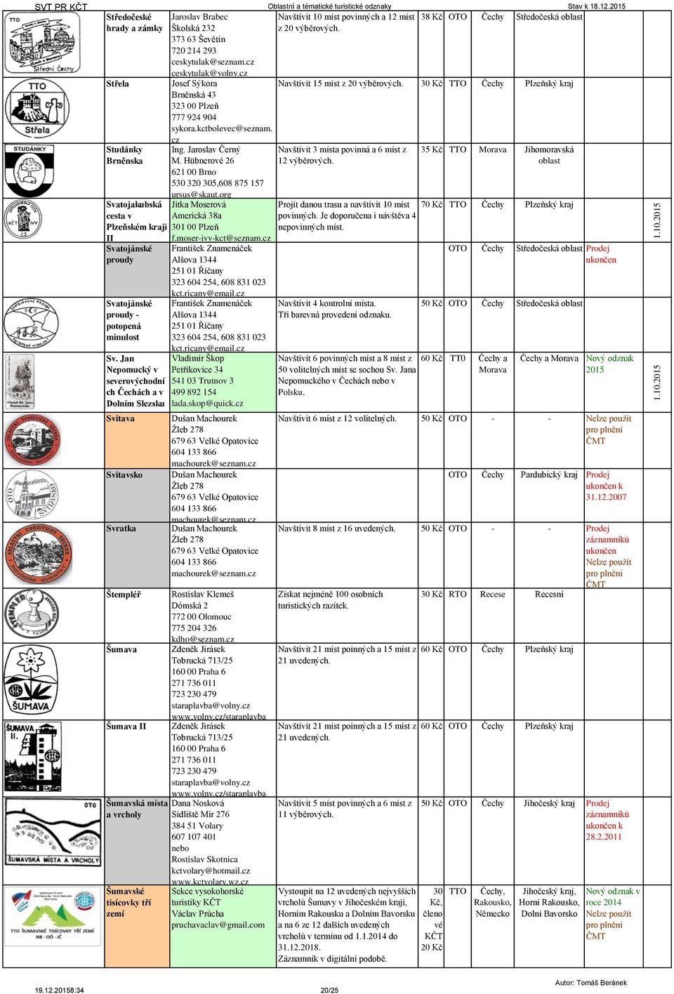 35 Kč TTO Jihomoravská Svatojakubská cesta v Plzeňském i II Svatojánské proudy Svatojánské proudy - potopená minulost Sv.