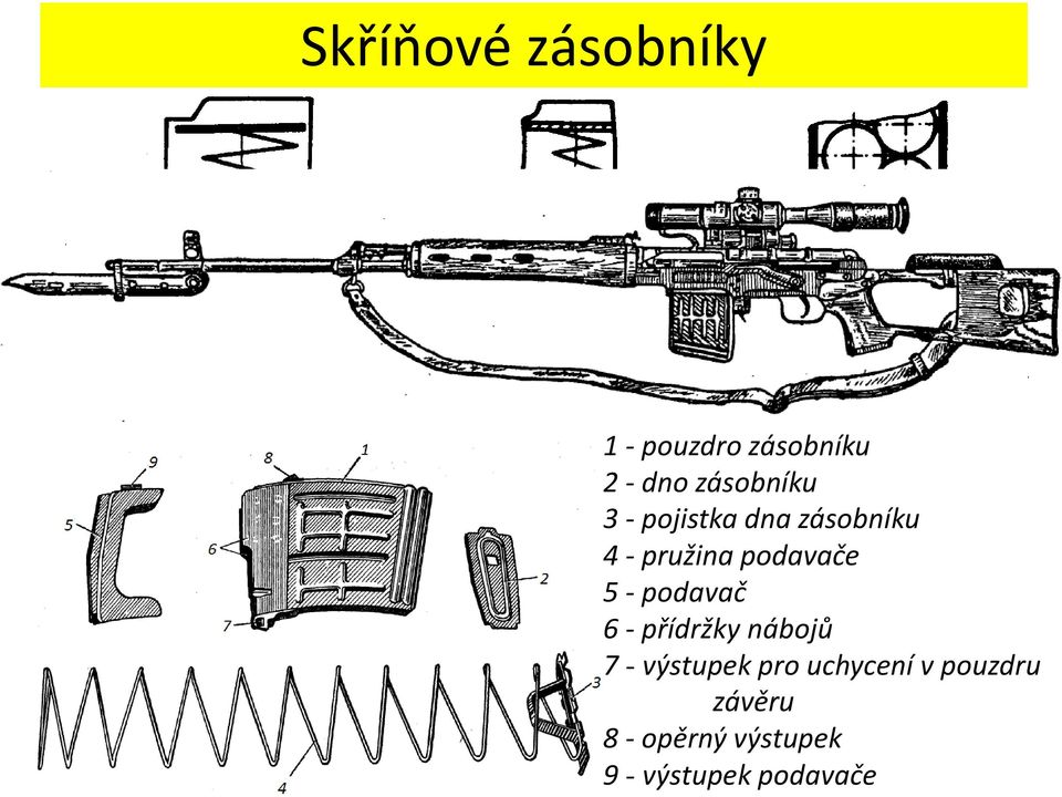 podavače 5 - podavač 6 - přídržky nábojů 7 - výstupek