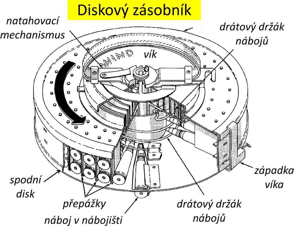 nábojů spodní disk přepážky náboj