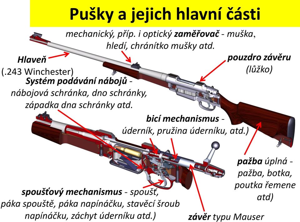 bicí mechanismus - úderník, pružina úderníku, atd.