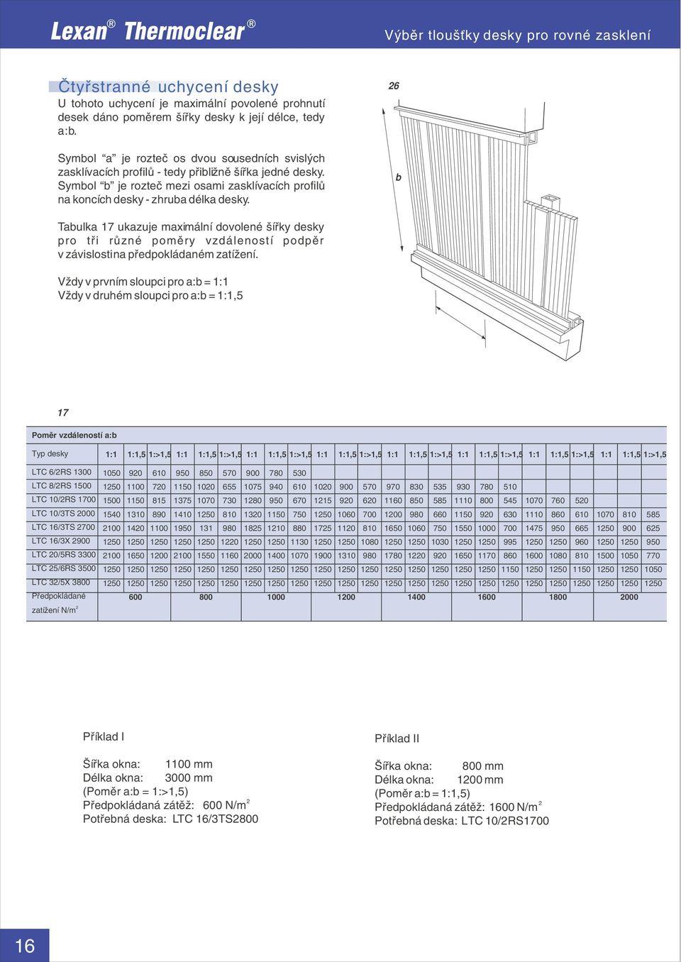 6 b Tabulka 17 ukazuje maximální dovolené šířky desky pro tři různé poměry vzdáleností podpěr v závislosti na předpokládaném zatížení.