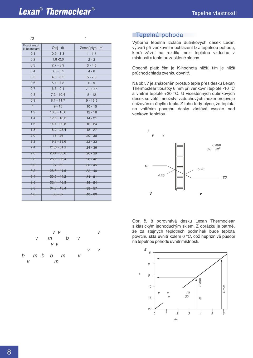 6,3 9,1 7, 10,4 8,1 11,7 9 13 10,8 15,6 1,6 18, 14,4 0,8 16, 3,4 18 6 19,8 8,6 1,6 31, 3,4 33,8 5, 36,4 7 39 8,8 41,6 30,6 44, 3,4 46,8 34, 49,4 36 5 3 Zemní plyn m 1 1,5 3 3 4,5 4 6 5 7,5 6 9 7 10,5