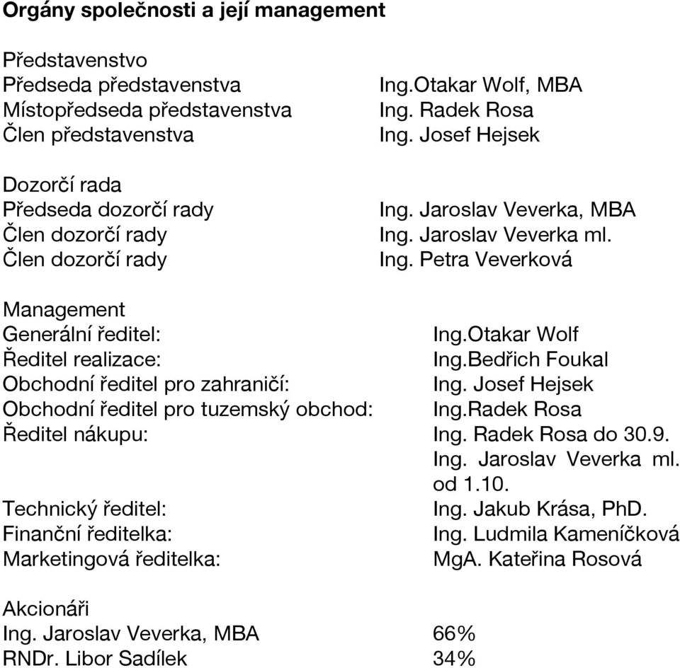 Otakar Wolf Ředitel realizace: Ing.Bedřich Foukal Obchodní ředitel pro zahraničí: Ing. Josef Hejsek Obchodní ředitel pro tuzemský obchod: Ing.Radek Rosa Ředitel nákupu: Ing. Radek Rosa do 30.9.