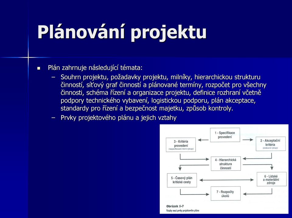 schéma řízení a organizace projektu, definice rozhraní včetně podpory technického vybavení, logistickou