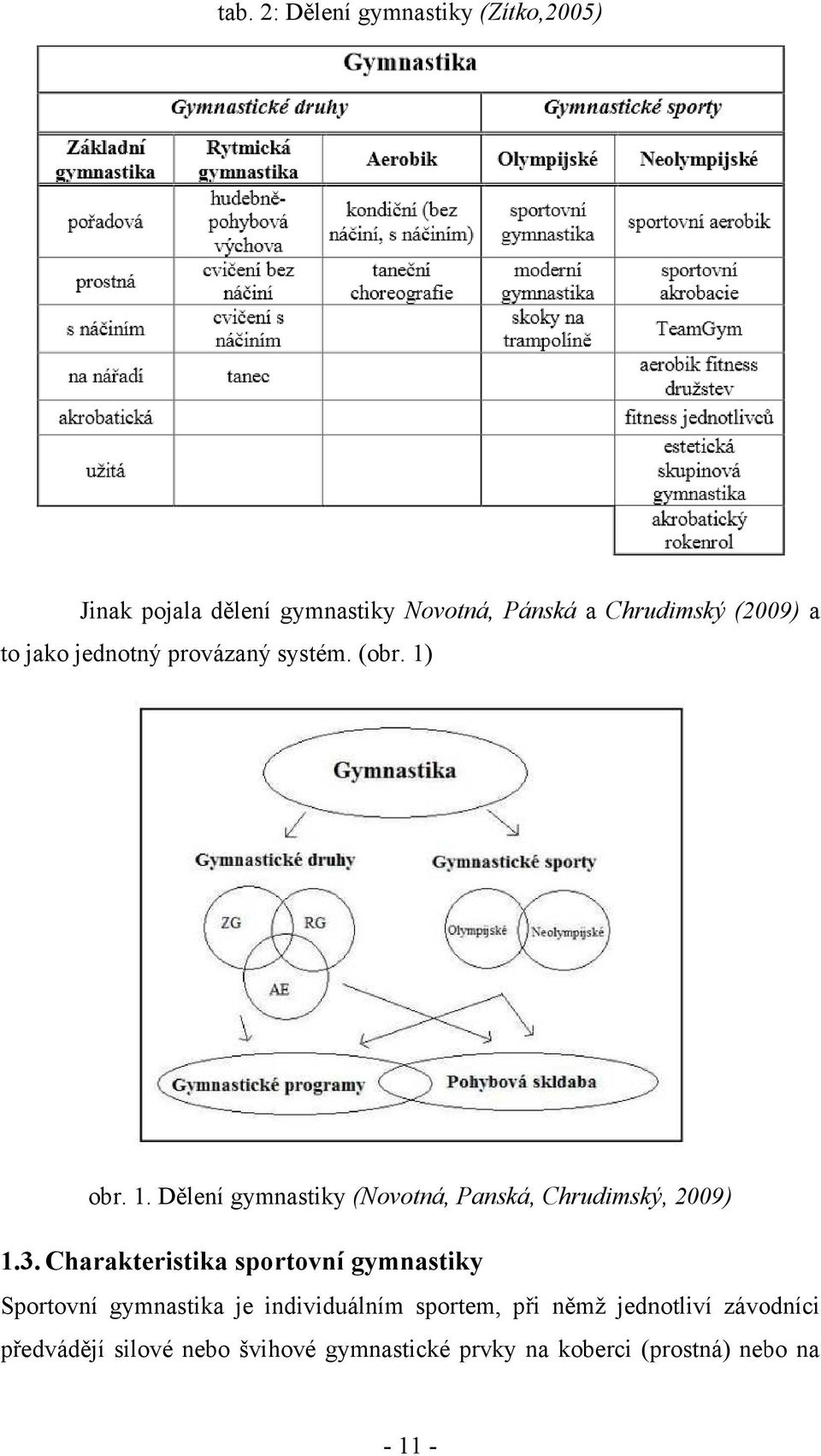 obr. 1. Dělení gymnastiky (Novotná, Panská, Chrudimský, 2009) 1.3.