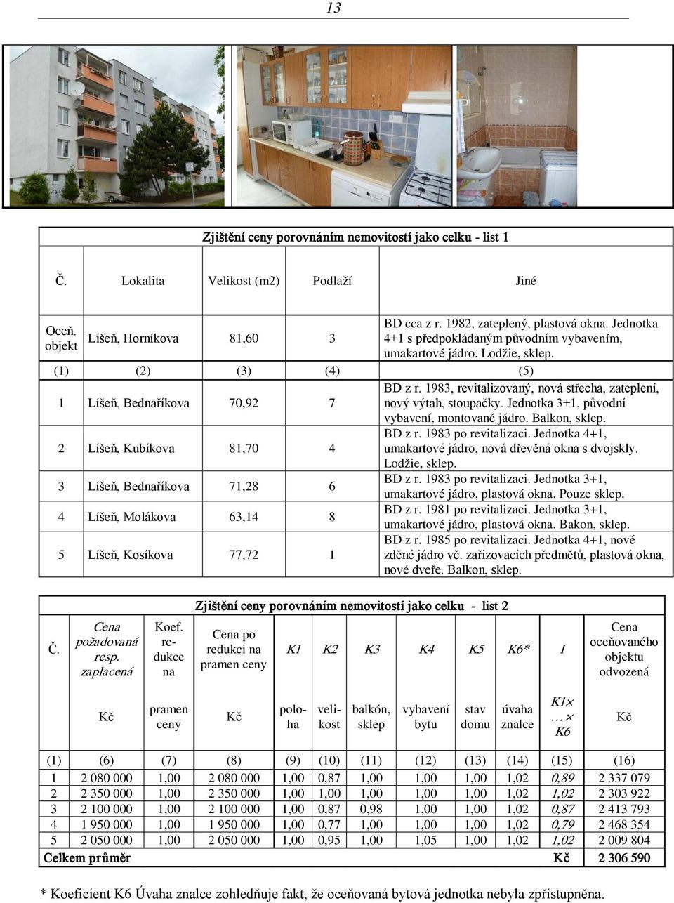 1983, revitalizovaný, nová střecha, zateplení, nový výtah, stoupačky. Jednotka 3+1, původní vybavení, montované jádro. Balkon, sklep. 2 Líšeň, Kubíkova 81,70 4 BD z r. 1983 po revitalizaci.