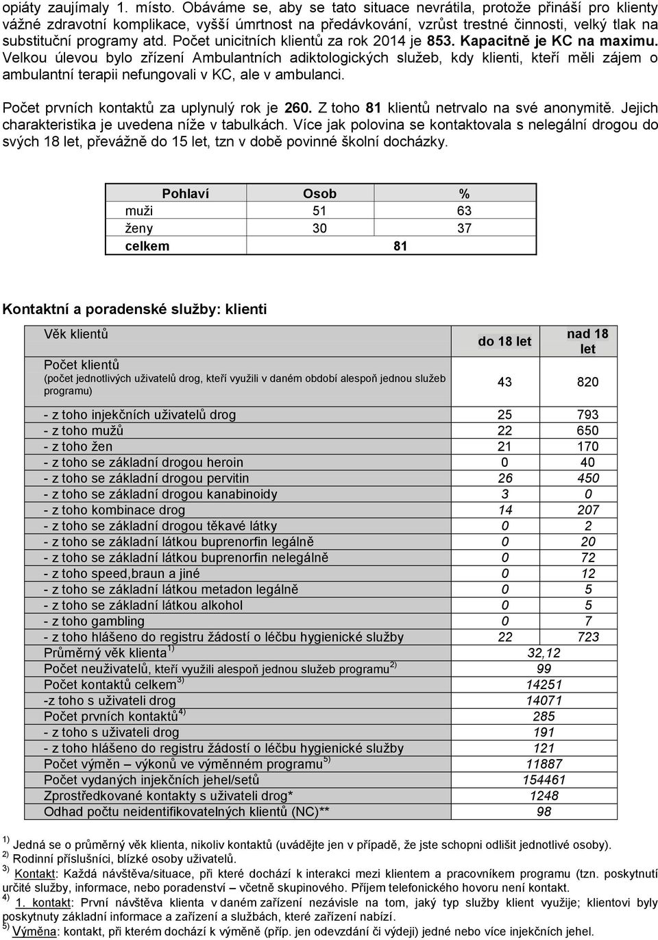 Počet unicitních klientů za rok 2014 je 853. Kapacitně je KC na maximu.