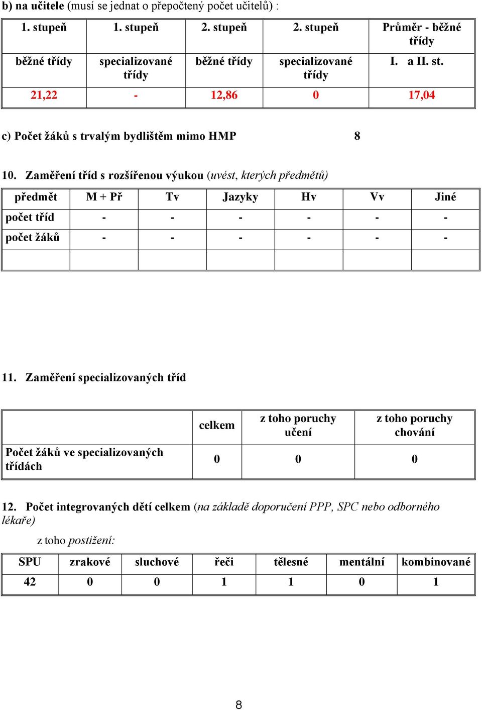 Zaměření tříd s rozšířenou výukou (uvést, kterých předmětů) předmět M + Př Tv Jazyky Hv Vv Jiné počet tříd - - - - - - počet ţáků - - - - - - 11.