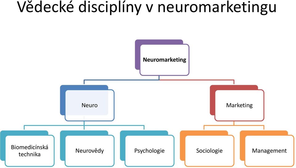 Neuro Marketing Biomedicínská