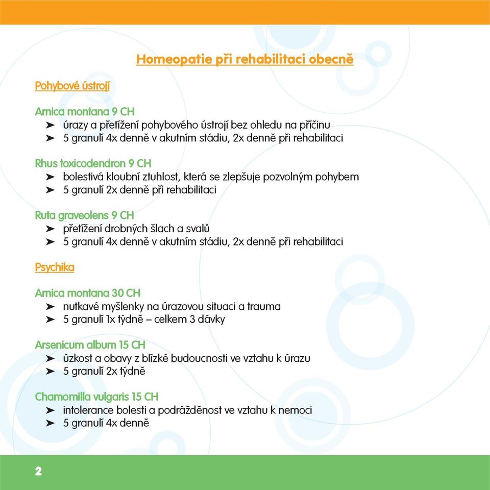 granulí 4x denně v akutním stádiu, 2x denně při rehabilitaci Psychika Arnica montana 30 CH nutkavé myšlenky na úrazovou situaci a trauma 5 granulí 1x týdně celkem 3 dávky Arsenicum